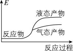 试题资源网 https://stzy.com