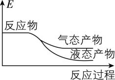 试题资源网 https://stzy.com