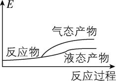 试题资源网 https://stzy.com