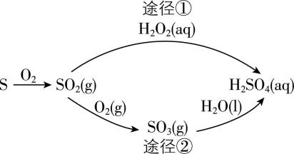 试题资源网 https://stzy.com