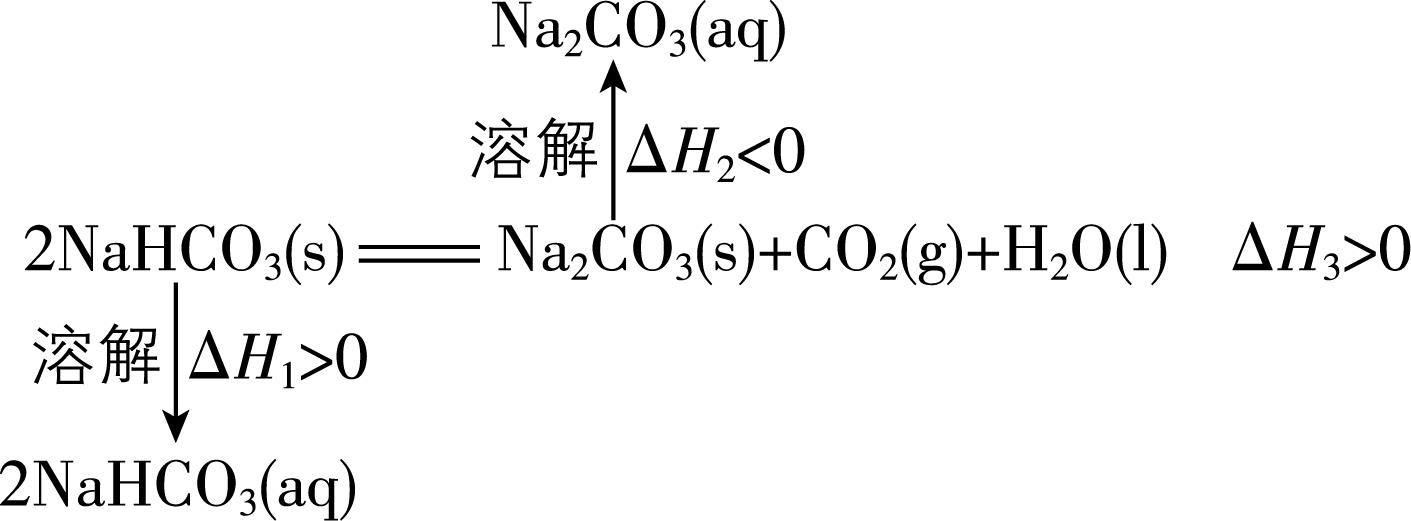 试题资源网 https://stzy.com