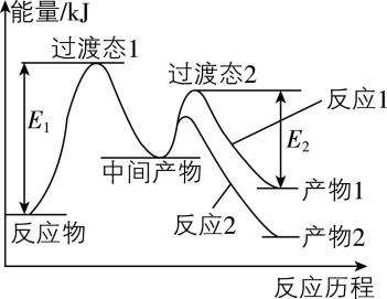 试题资源网 https://stzy.com