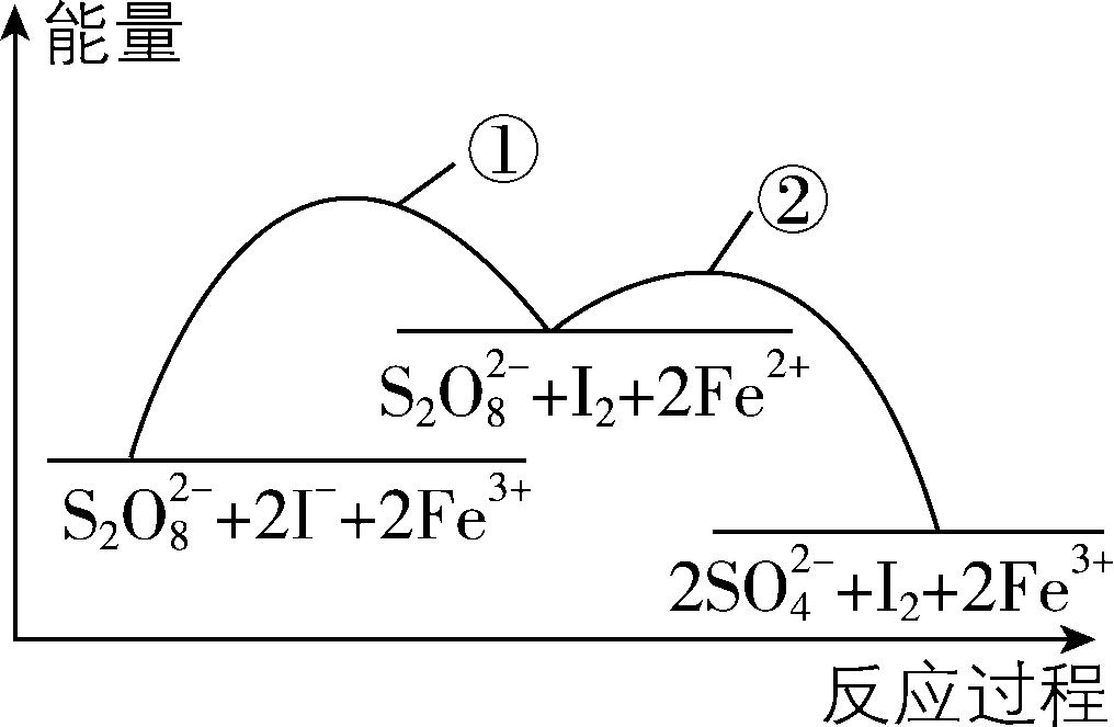 试题资源网 https://stzy.com
