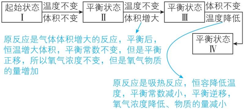 试题资源网 https://stzy.com