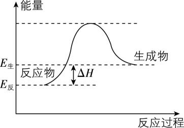试题资源网 https://stzy.com