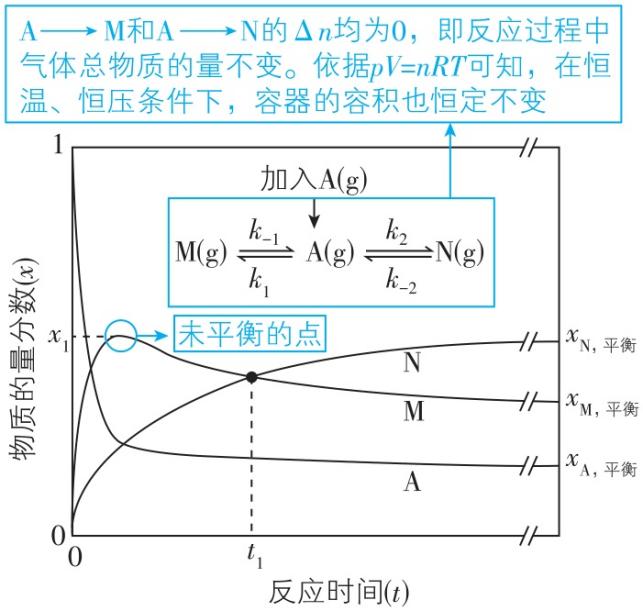 试题资源网 https://stzy.com