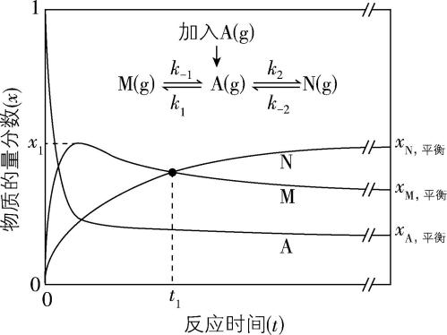 试题资源网 https://stzy.com