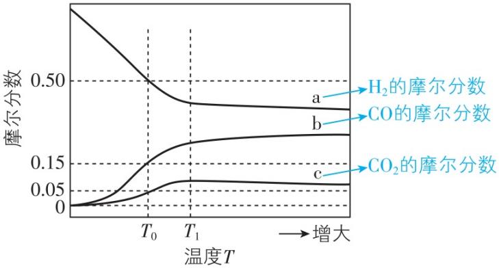 试题资源网 https://stzy.com