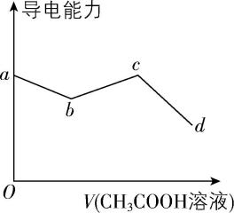 试题资源网 https://stzy.com