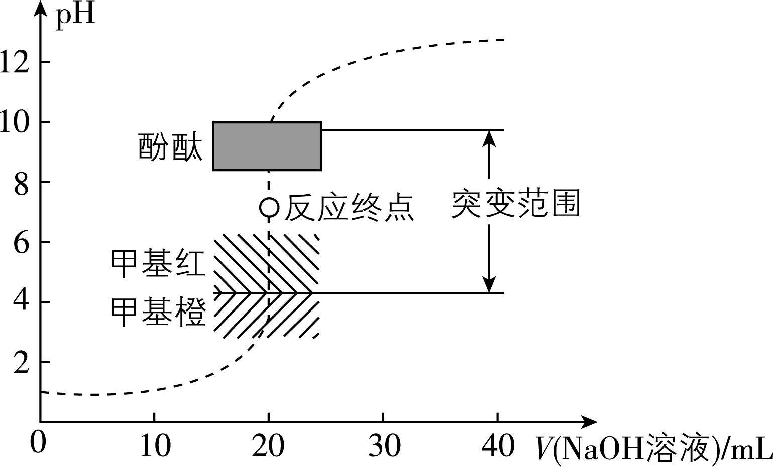 试题资源网 https://stzy.com