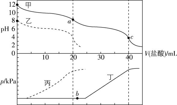 试题资源网 https://stzy.com
