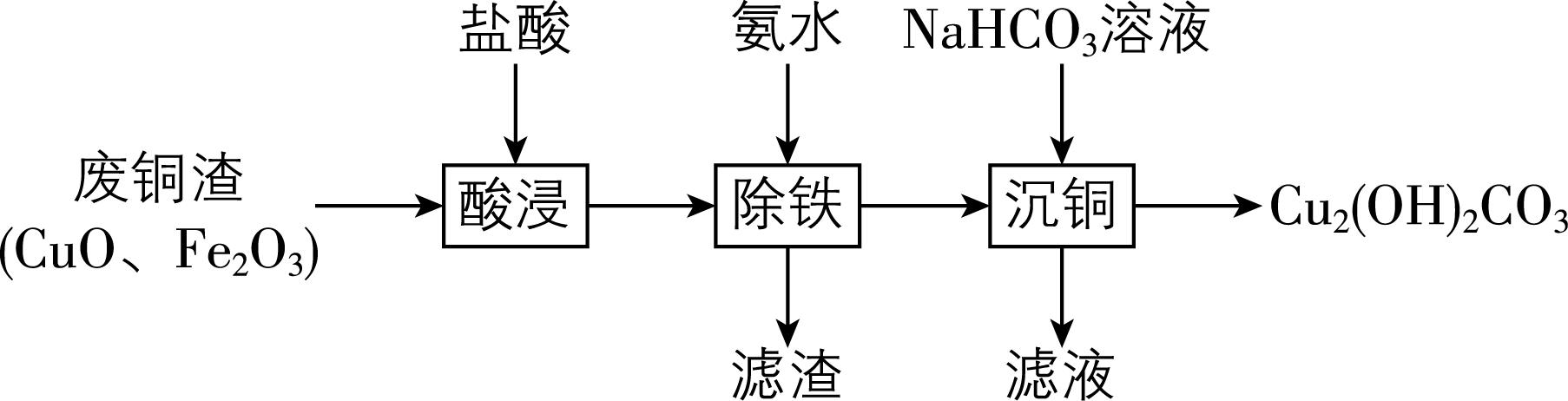 试题资源网 https://stzy.com
