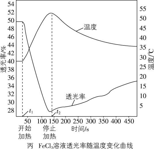 试题资源网 https://stzy.com