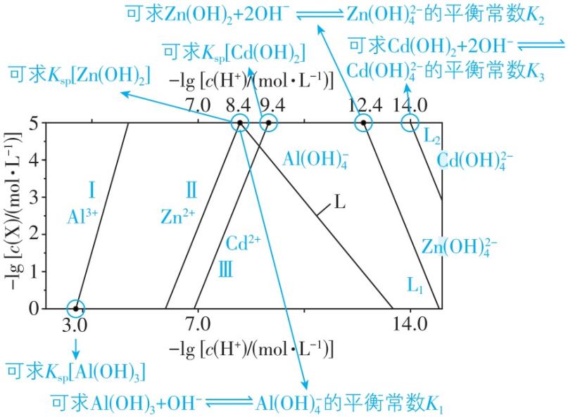 试题资源网 https://stzy.com