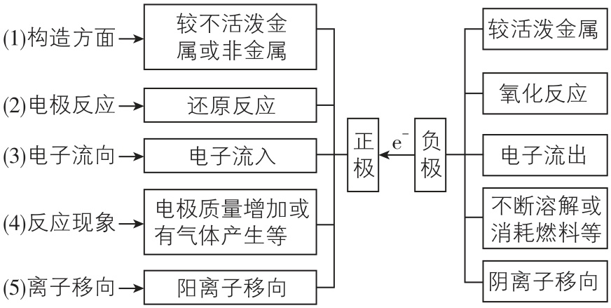 试题资源网 https://stzy.com