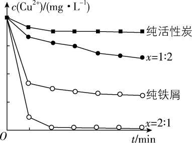 试题资源网 https://stzy.com