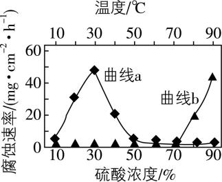 试题资源网 https://stzy.com