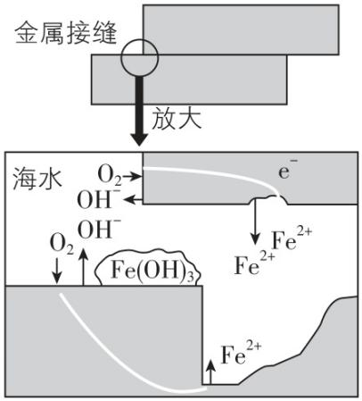 试题资源网 https://stzy.com