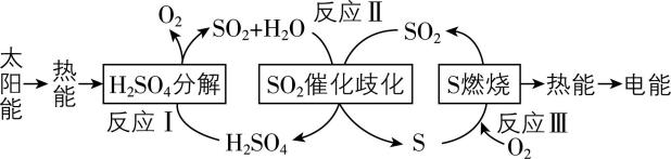 试题资源网 https://stzy.com