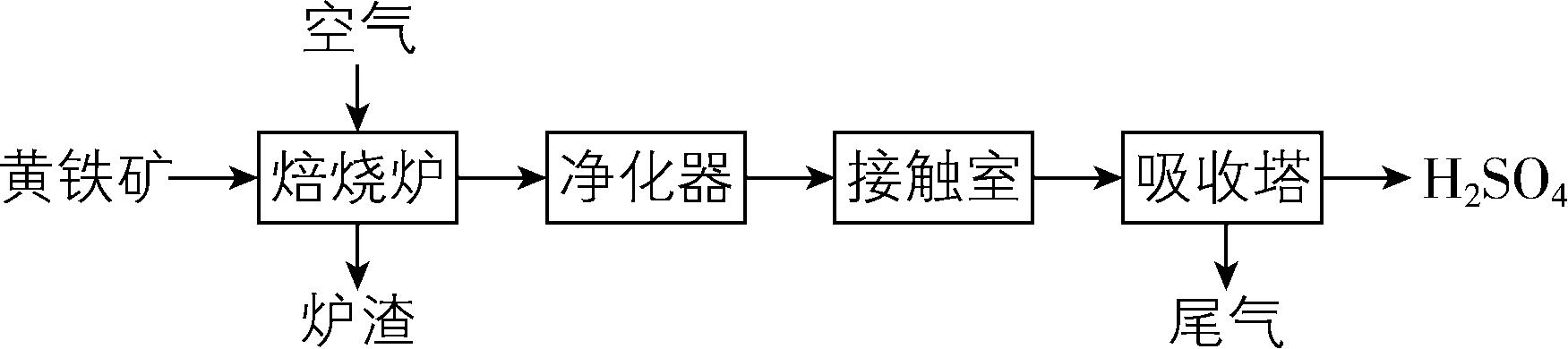试题资源网 https://stzy.com