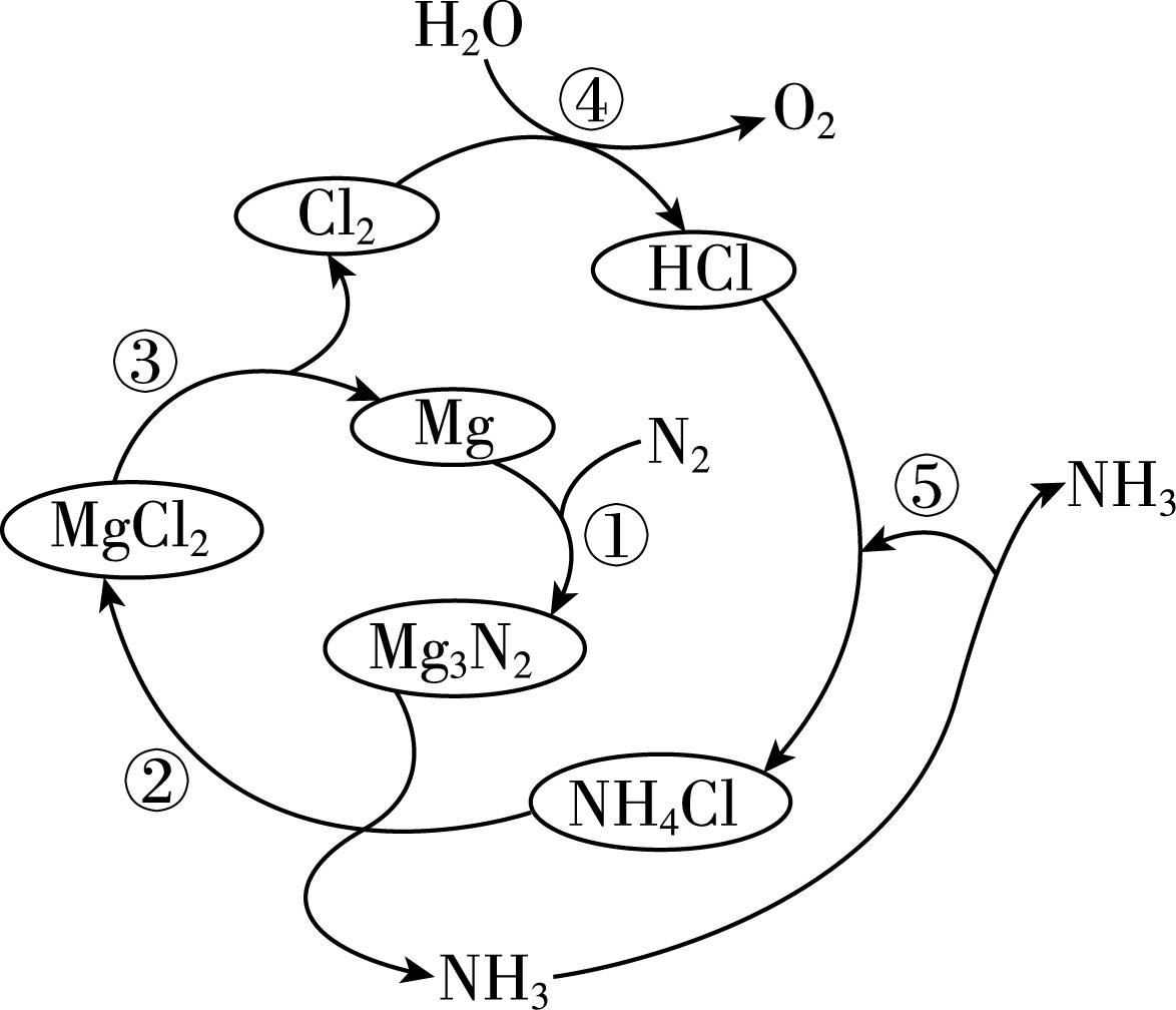 试题资源网 https://stzy.com