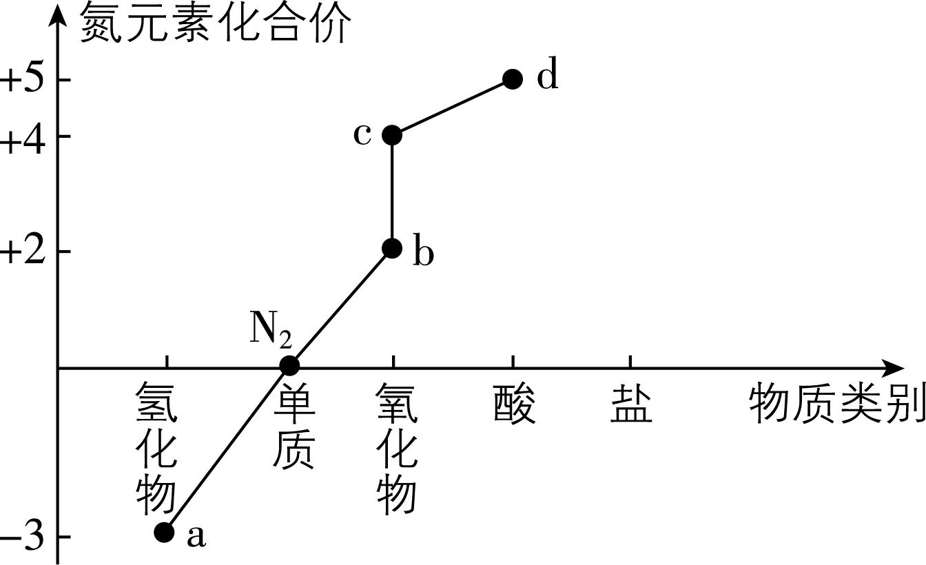 试题资源网 https://stzy.com