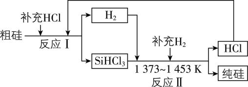 试题资源网 https://stzy.com