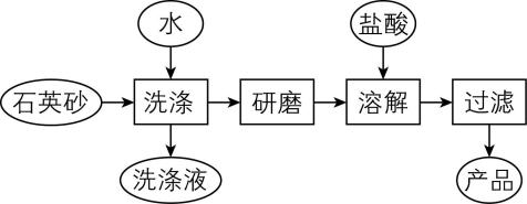 试题资源网 https://stzy.com