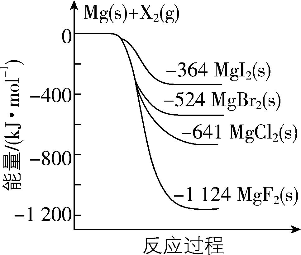 试题资源网 https://stzy.com