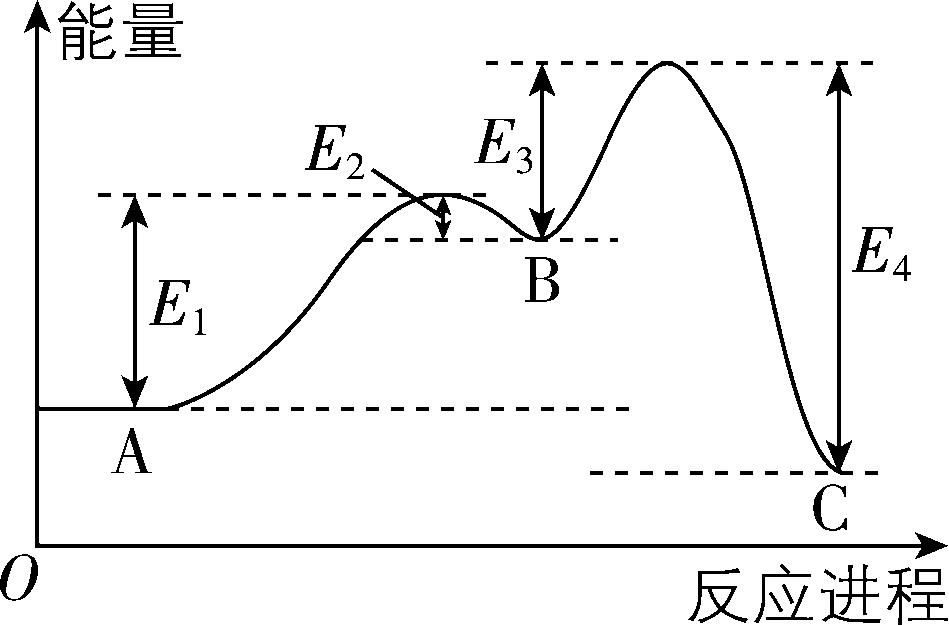 试题资源网 https://stzy.com