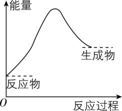 试题资源网 https://stzy.com