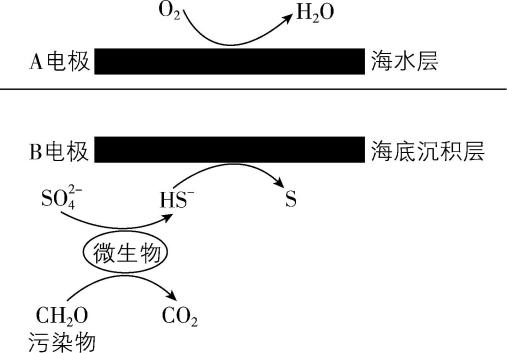 试题资源网 https://stzy.com