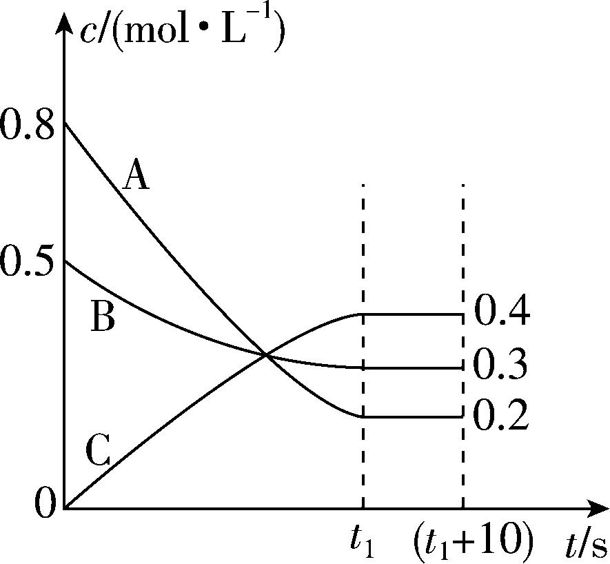 试题资源网 https://stzy.com