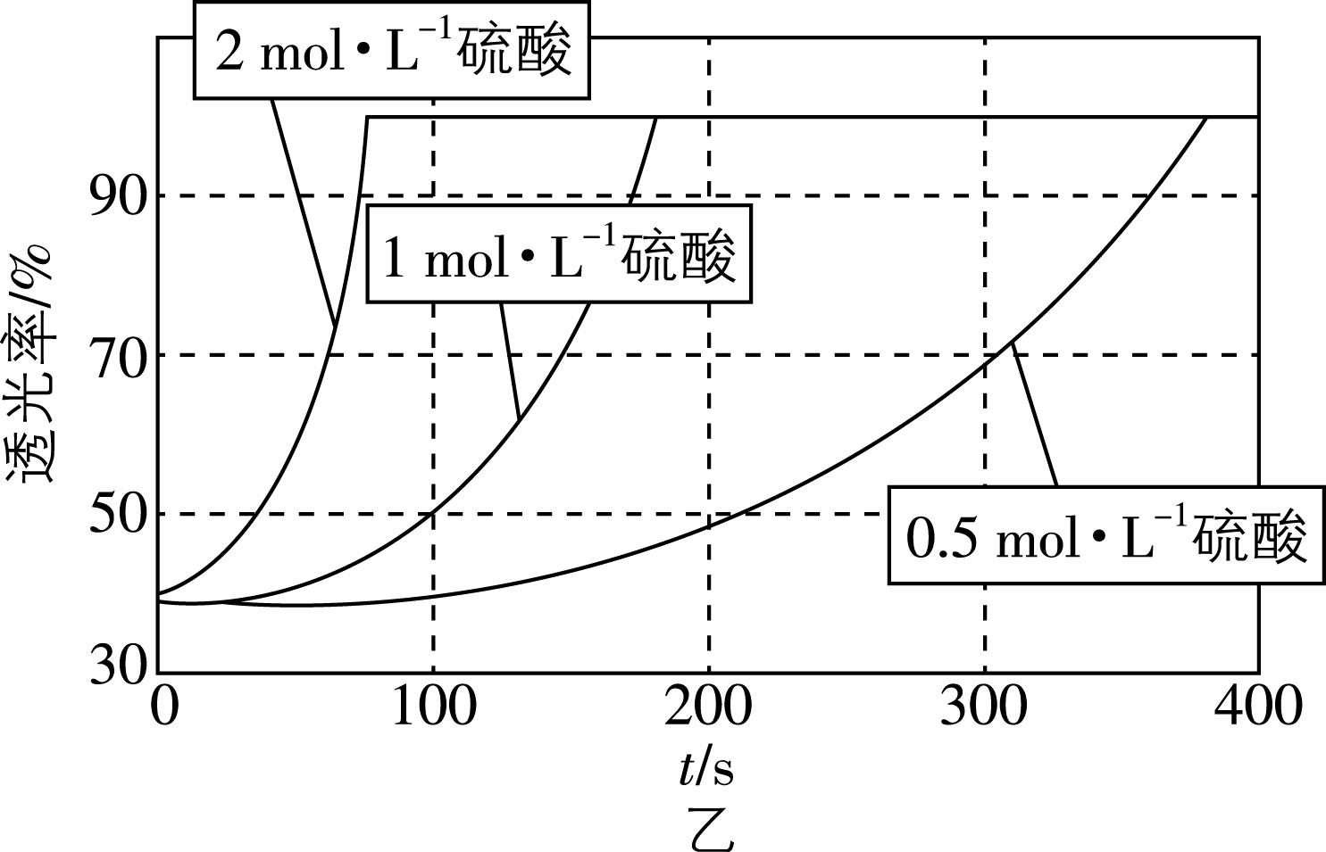 试题资源网 https://stzy.com