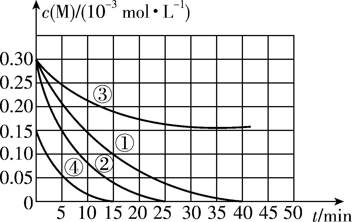试题资源网 https://stzy.com