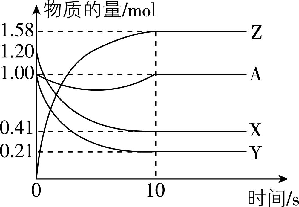 试题资源网 https://stzy.com