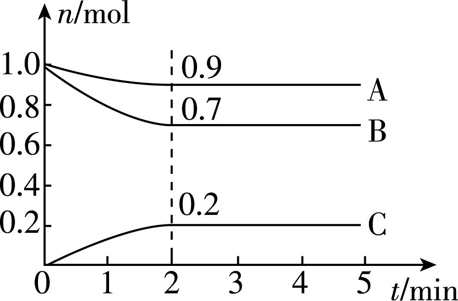 试题资源网 https://stzy.com