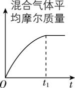 试题资源网 https://stzy.com
