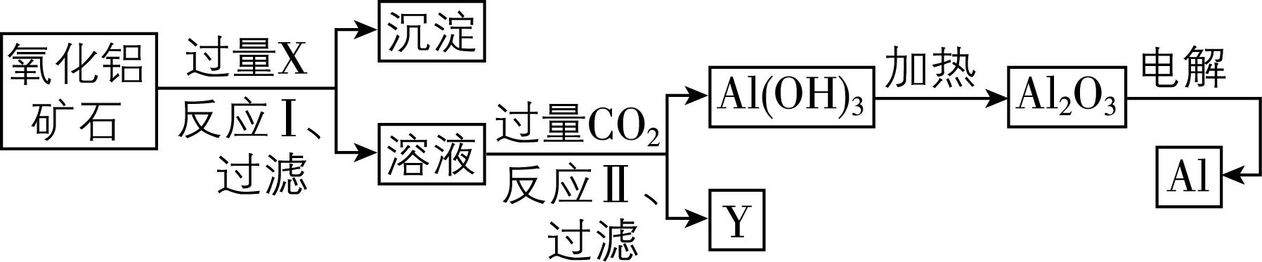 试题资源网 https://stzy.com