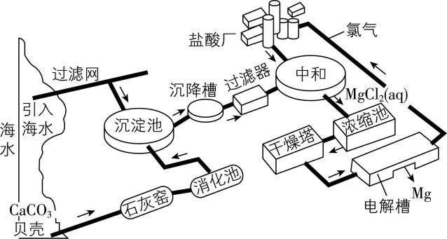 试题资源网 https://stzy.com