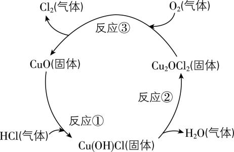 试题资源网 https://stzy.com