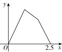 试题资源网 https://stzy.com