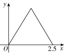 试题资源网 https://stzy.com