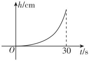 试题资源网 https://stzy.com