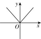 试题资源网 https://stzy.com