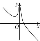 试题资源网 https://stzy.com