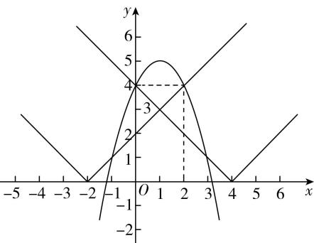 试题资源网 https://stzy.com