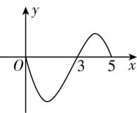 试题资源网 https://stzy.com