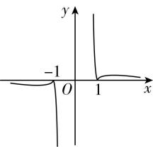 试题资源网 https://stzy.com