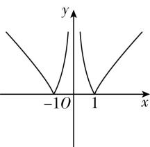 试题资源网 https://stzy.com